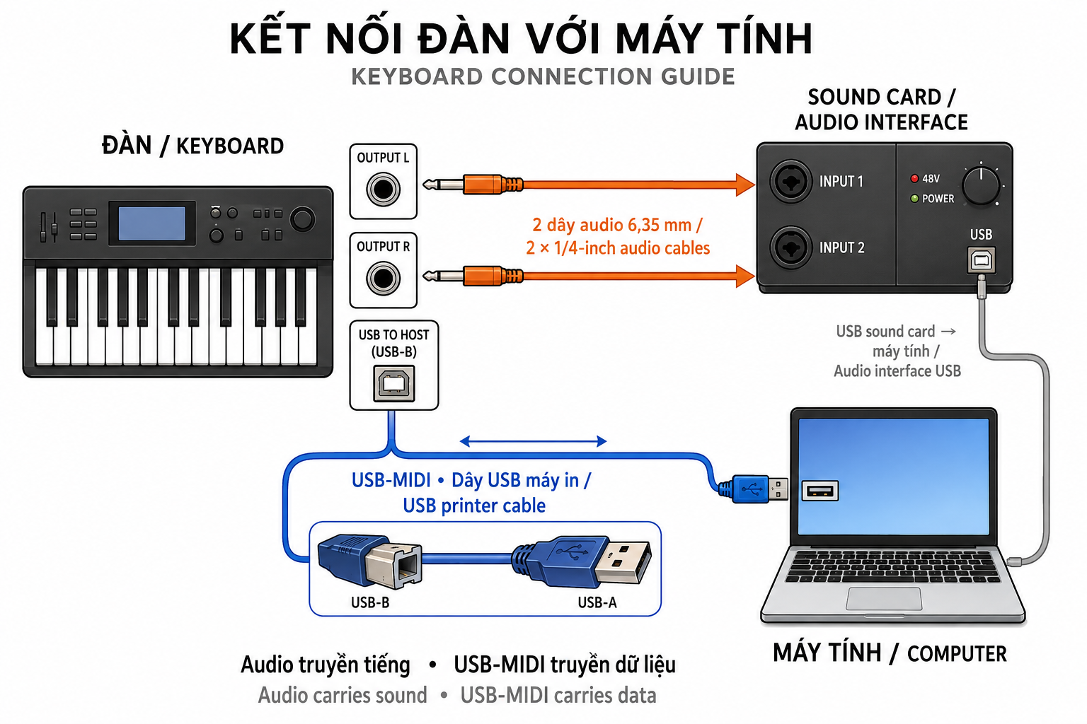 Guide to connecting MIDI and audio for SFM Style Studio